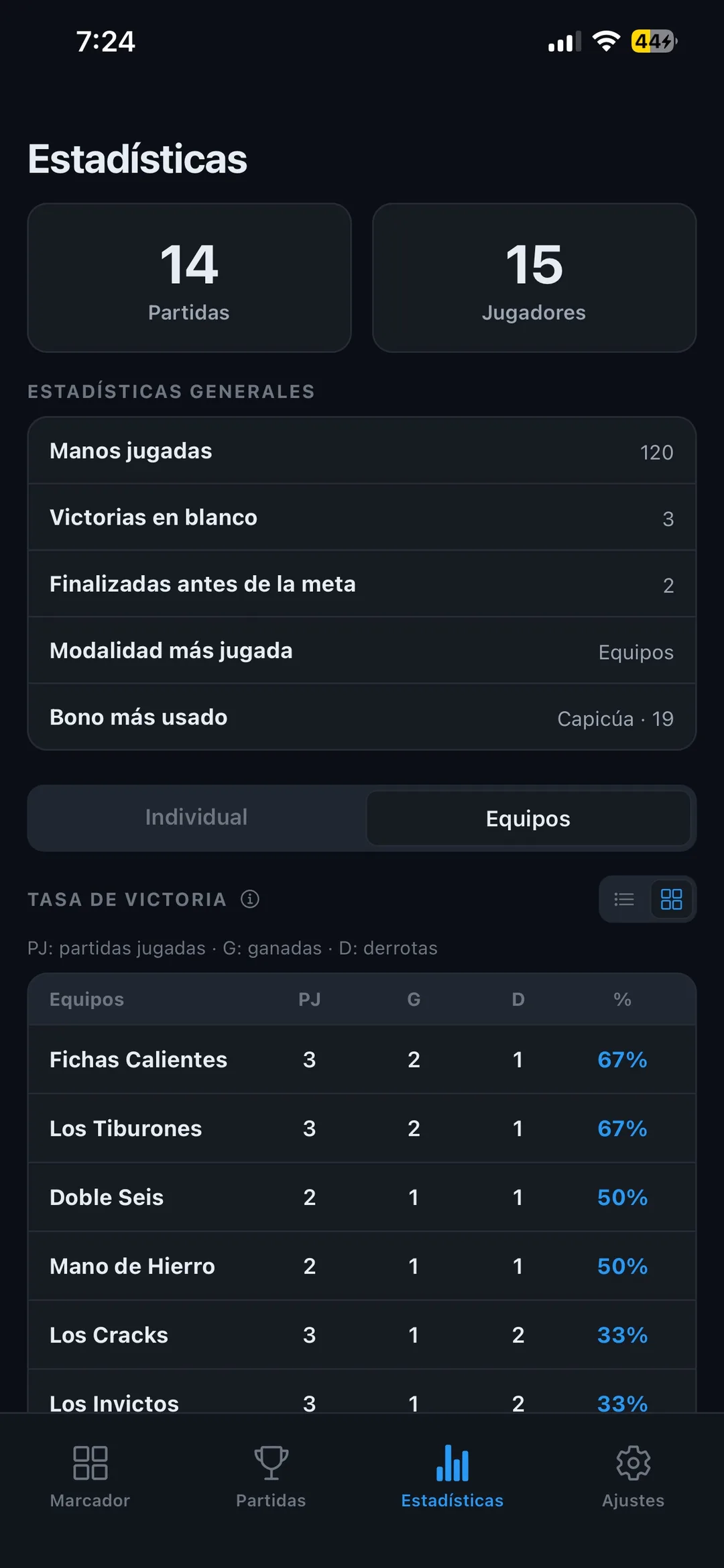 Estadísticas completas, jugador o equipo